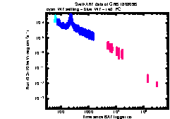 XRT Light curve of GRB 180809B