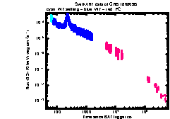 XRT Light curve of GRB 180809B