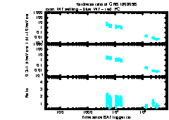 XRT Light curve of GRB 180809B