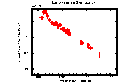 XRT Light curve of GRB 180812A