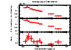 XRT Light curve of GRB 180812A