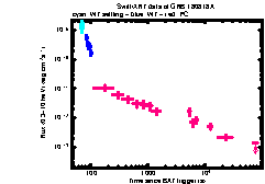 XRT Light curve of GRB 180818A