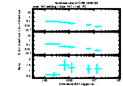 XRT Light curve of GRB 180818A