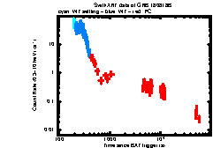 XRT Light curve of GRB 180818B
