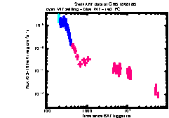 XRT Light curve of GRB 180818B