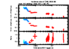 XRT Light curve of GRB 180818B