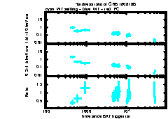 XRT Light curve of GRB 180818B