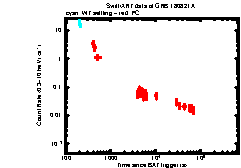 Image of the light curve