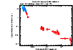XRT Light curve of GRB 180821A