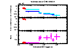 XRT Light curve of GRB 180821A