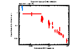 XRT Light curve of GRB 180823A