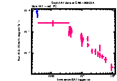 XRT Light curve of GRB 180823A