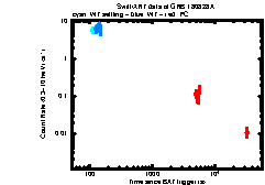 Image of the light curve