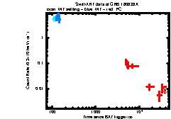 XRT Light curve of GRB 180828A