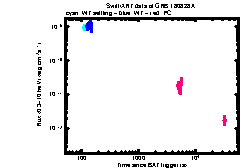 XRT Light curve of GRB 180828A