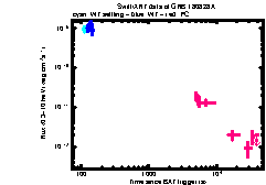 XRT Light curve of GRB 180828A