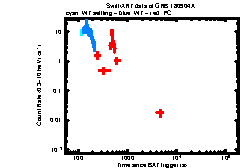 XRT Light curve of GRB 180904A