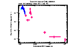 XRT Light curve of GRB 180904A