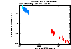 Image of the light curve