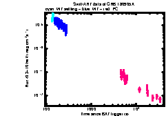 XRT Light curve of GRB 180905A