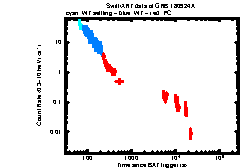 XRT Light curve of GRB 180924A