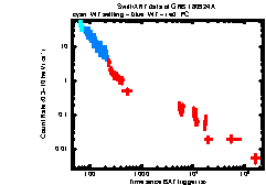 XRT Light curve of GRB 180924A