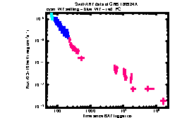 XRT Light curve of GRB 180924A