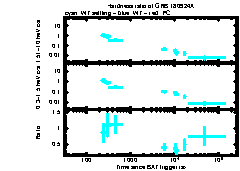 XRT Light curve of GRB 180924A