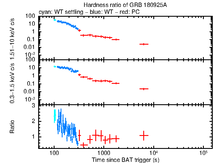 Hardness ratio of GRB 180925A