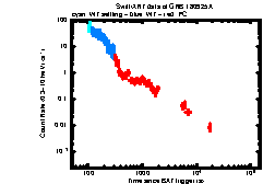 XRT Light curve of GRB 180925A