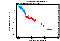 XRT Light curve of GRB 180925A