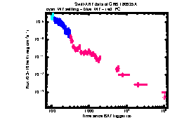 XRT Light curve of GRB 180925A