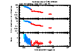 XRT Light curve of GRB 180925A