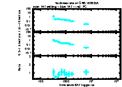 XRT Light curve of GRB 180925A