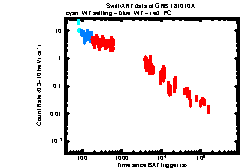 Image of the light curve