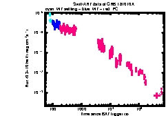 XRT Light curve of GRB 181010A