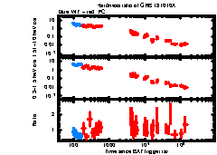 XRT Light curve of GRB 181010A