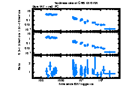 XRT Light curve of GRB 181010A