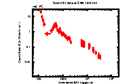 Image of the light curve