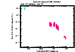 XRT Light curve of GRB 181020A