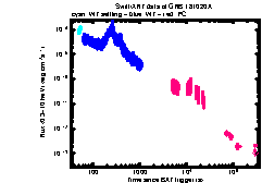 XRT Light curve of GRB 181020A