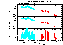 XRT Light curve of GRB 181020A