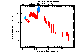 XRT Light curve of GRB 181023A