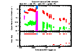 XRT Light curve of GRB 181023A