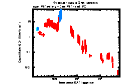 XRT Light curve of GRB 181023A