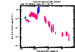 XRT Light curve of GRB 181023A