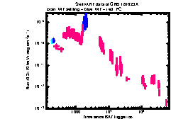 XRT Light curve of GRB 181023A
