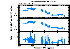 XRT Light curve of GRB 181023A