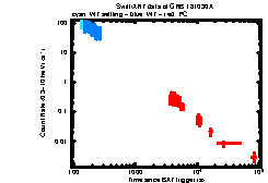 XRT Light curve of GRB 181030A