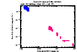 XRT Light curve of GRB 181030A